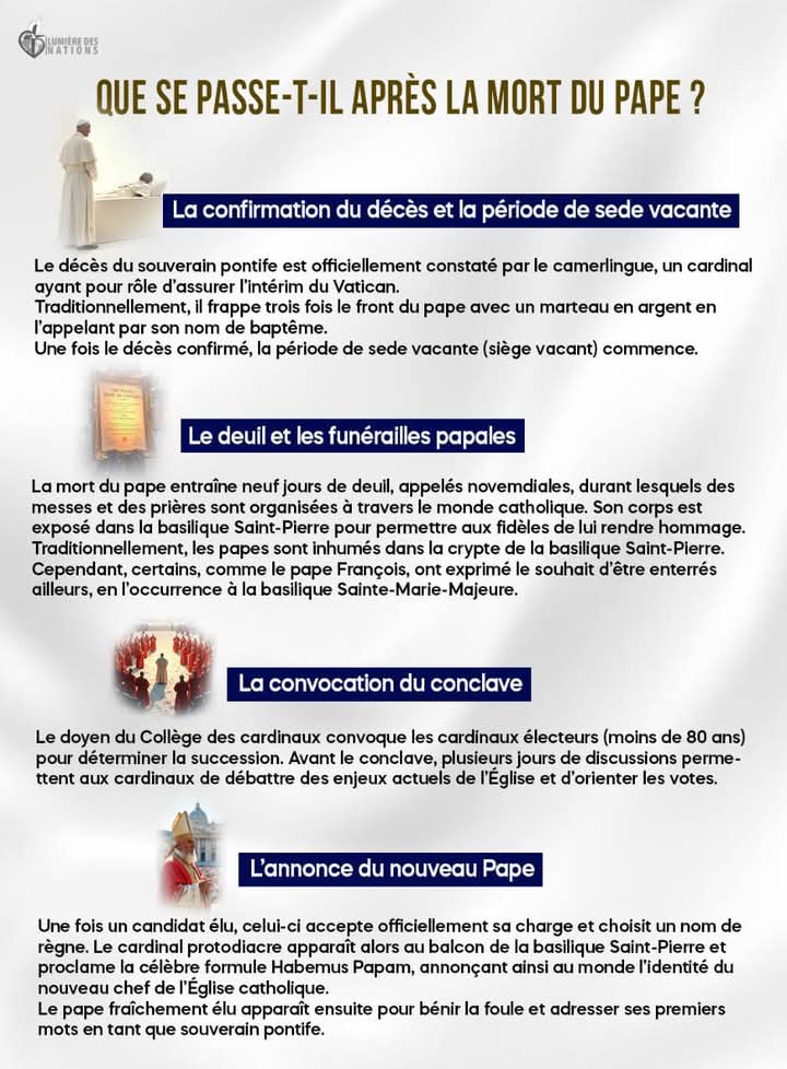 #LA PROCÉDURE DE L'ÉGLISE  SUR LA PROCÉDURE D'ANNONCE DU DÉCÈS DU PONTIFE